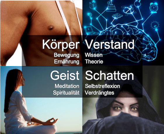 integral-leben Integral leben