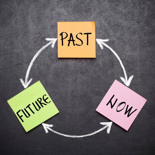 Time-Line-Vergangenheit