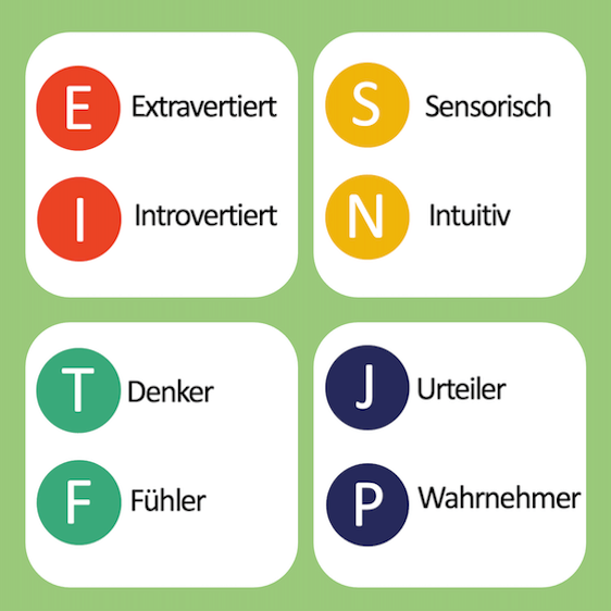 MBTI Graphik MBTI Graphik