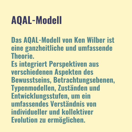 AQAL Modell AQAL Modell
