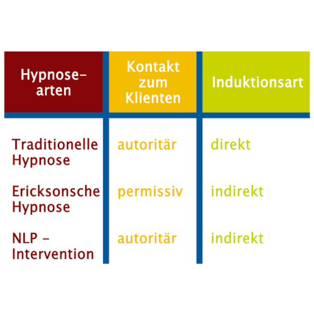 Fortgeschrittene Hypnose