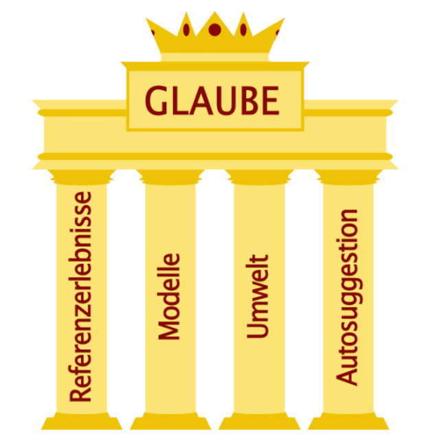 Starke Glaubenssätze