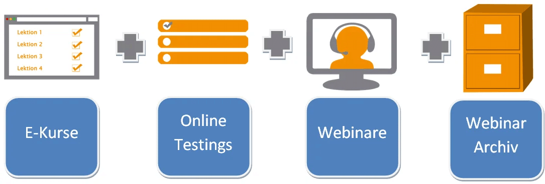 Coaching Online Modul